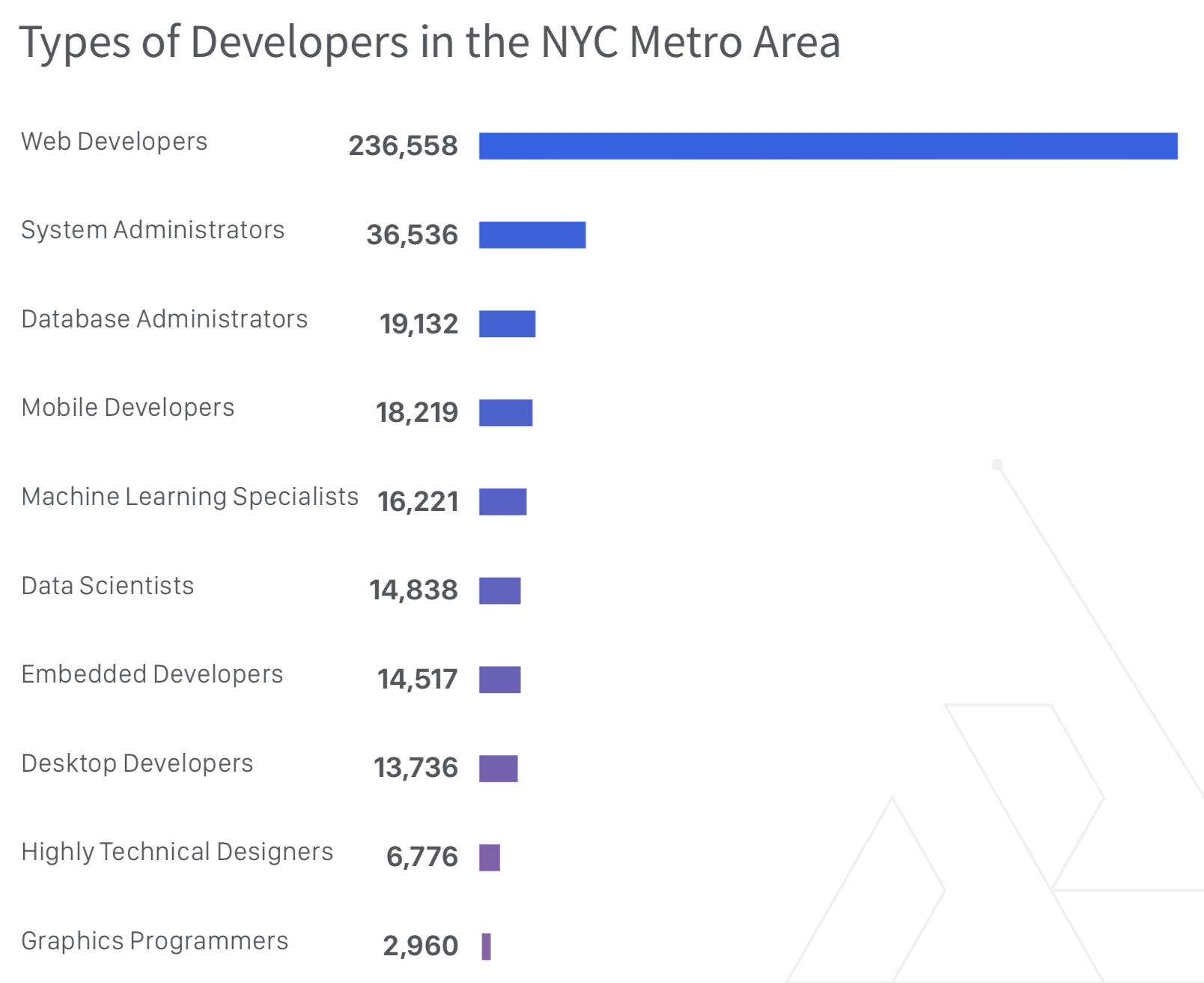 Stack Overflow survey