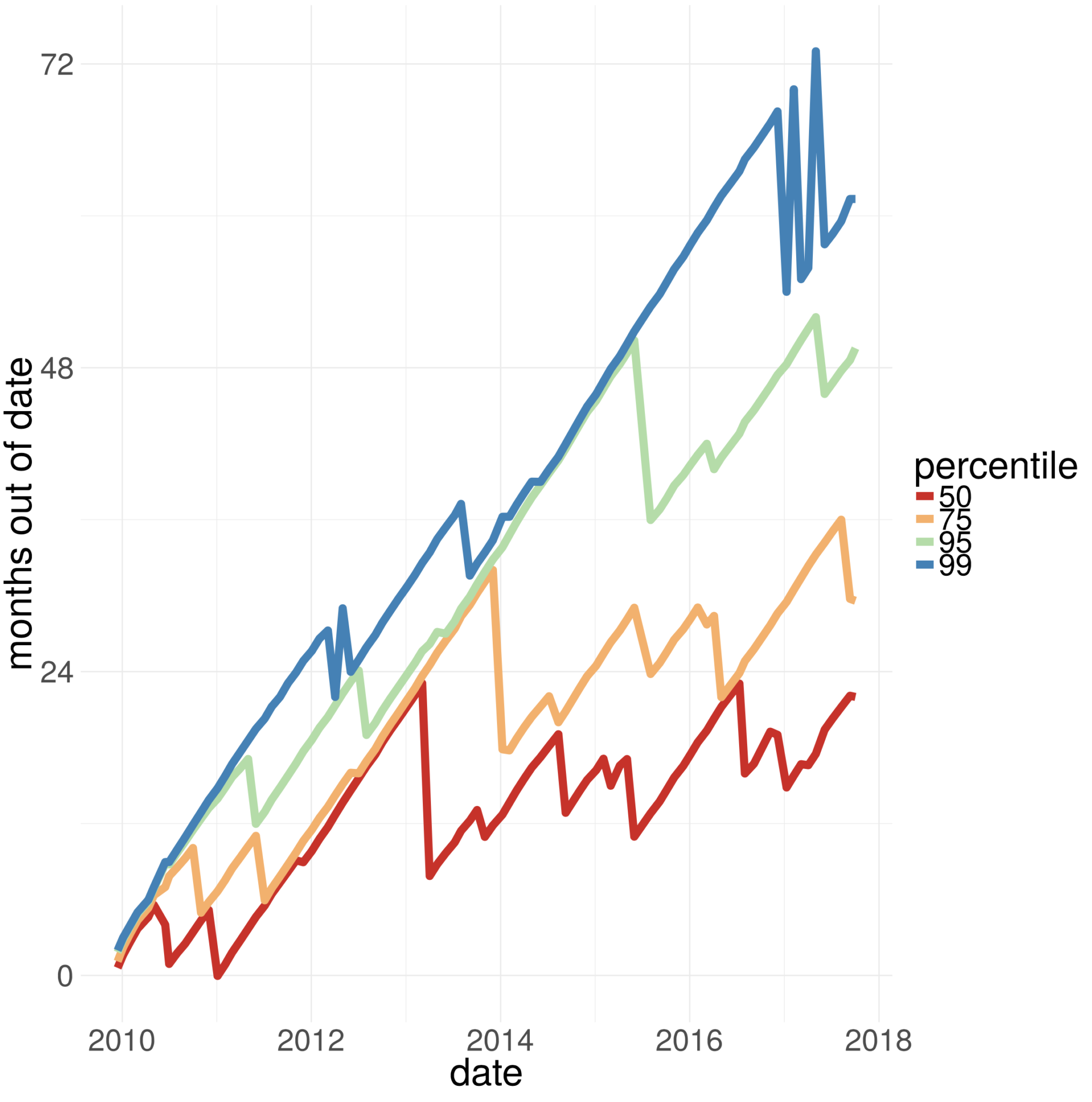 Android fragmentation