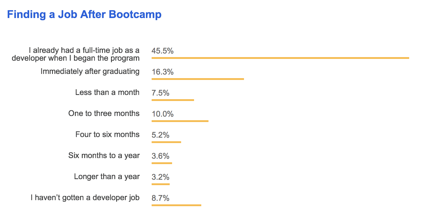 Bootcamp