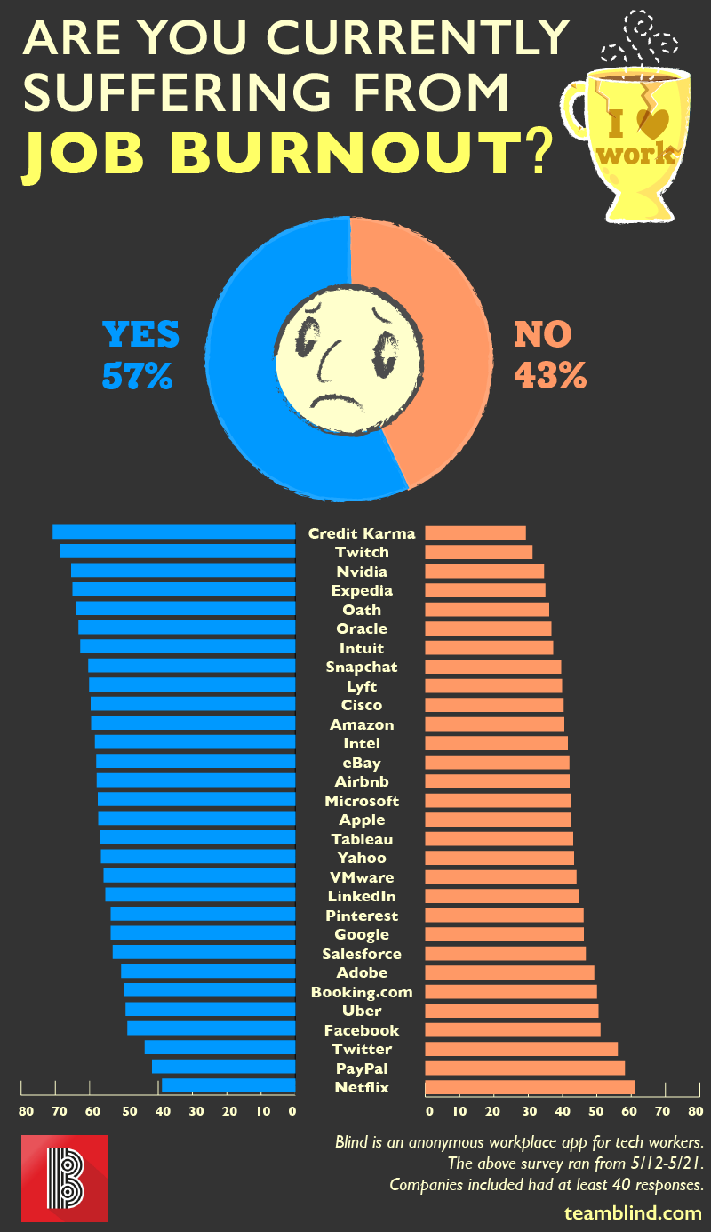 Job burnout infographic