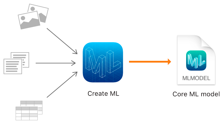 Create ML