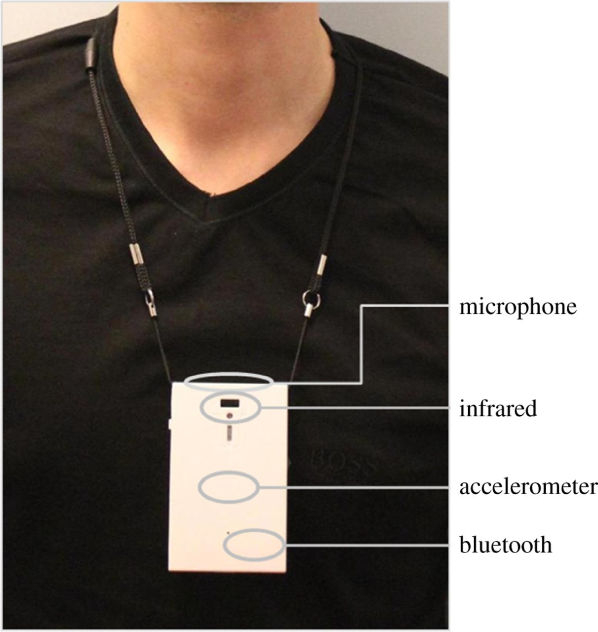 The sociometric badge