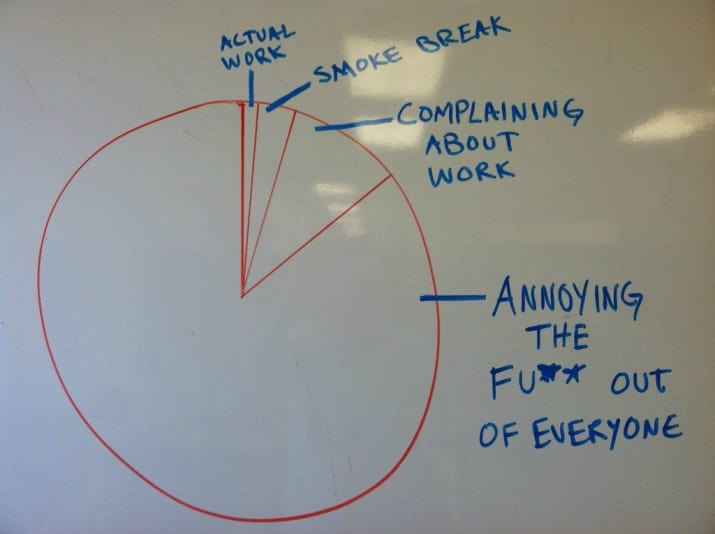 Open Office distractions