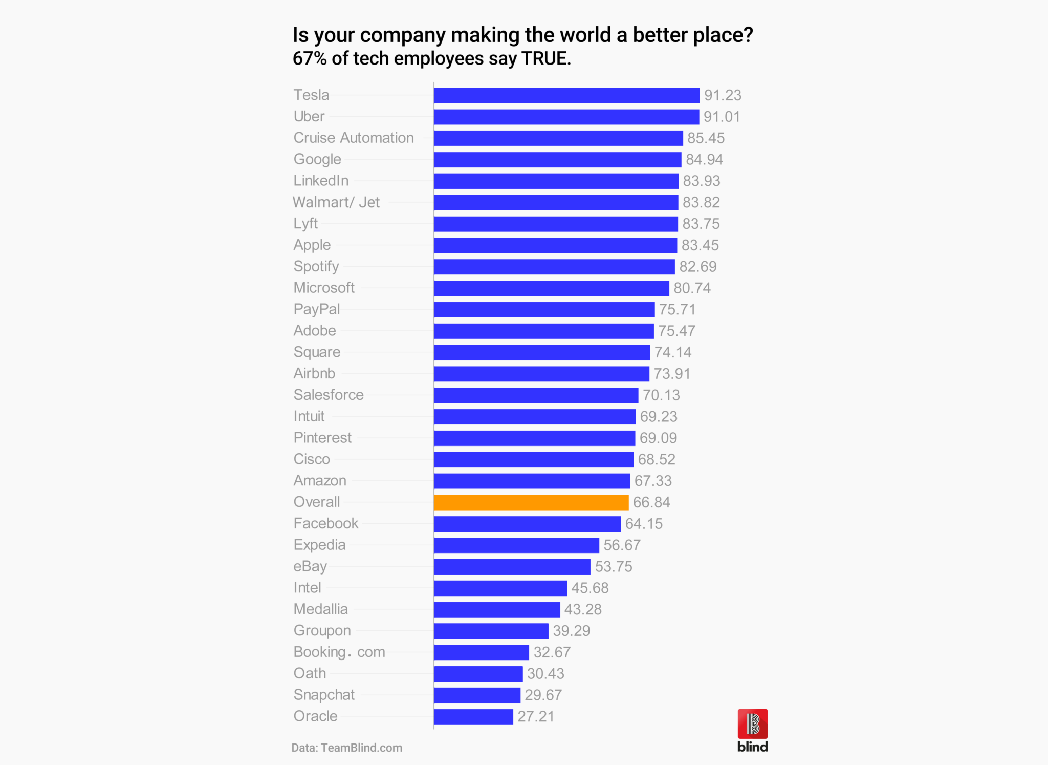 job satisfaction tech pros company culture