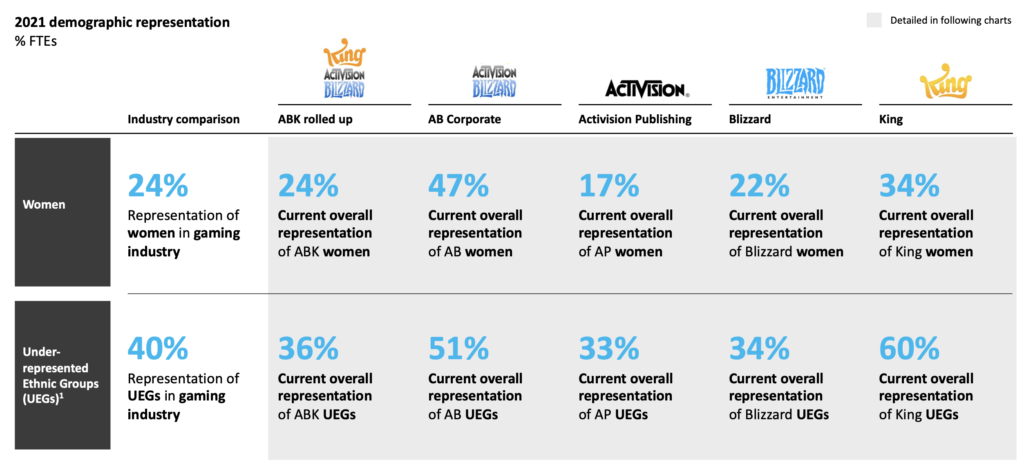 Careers at Activision Blizzard  Activision Blizzard Job Opportunities