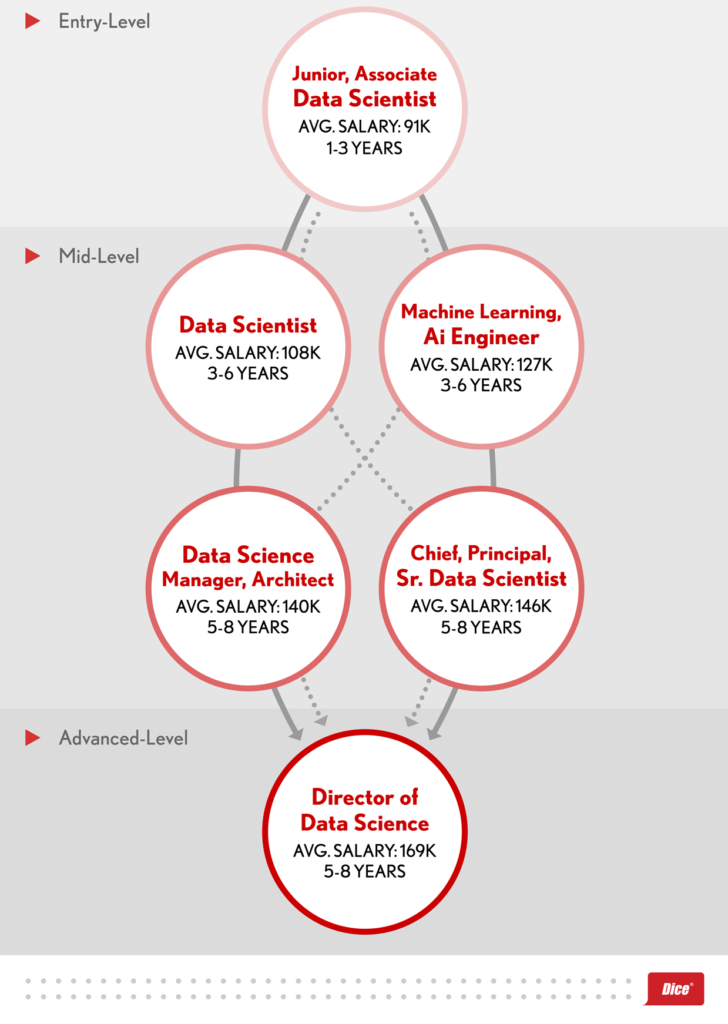 What is Data Analysis? Know Data Analysis Skills, Career Path