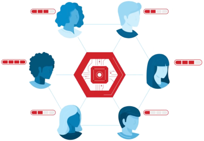 Sourcing Services workflow