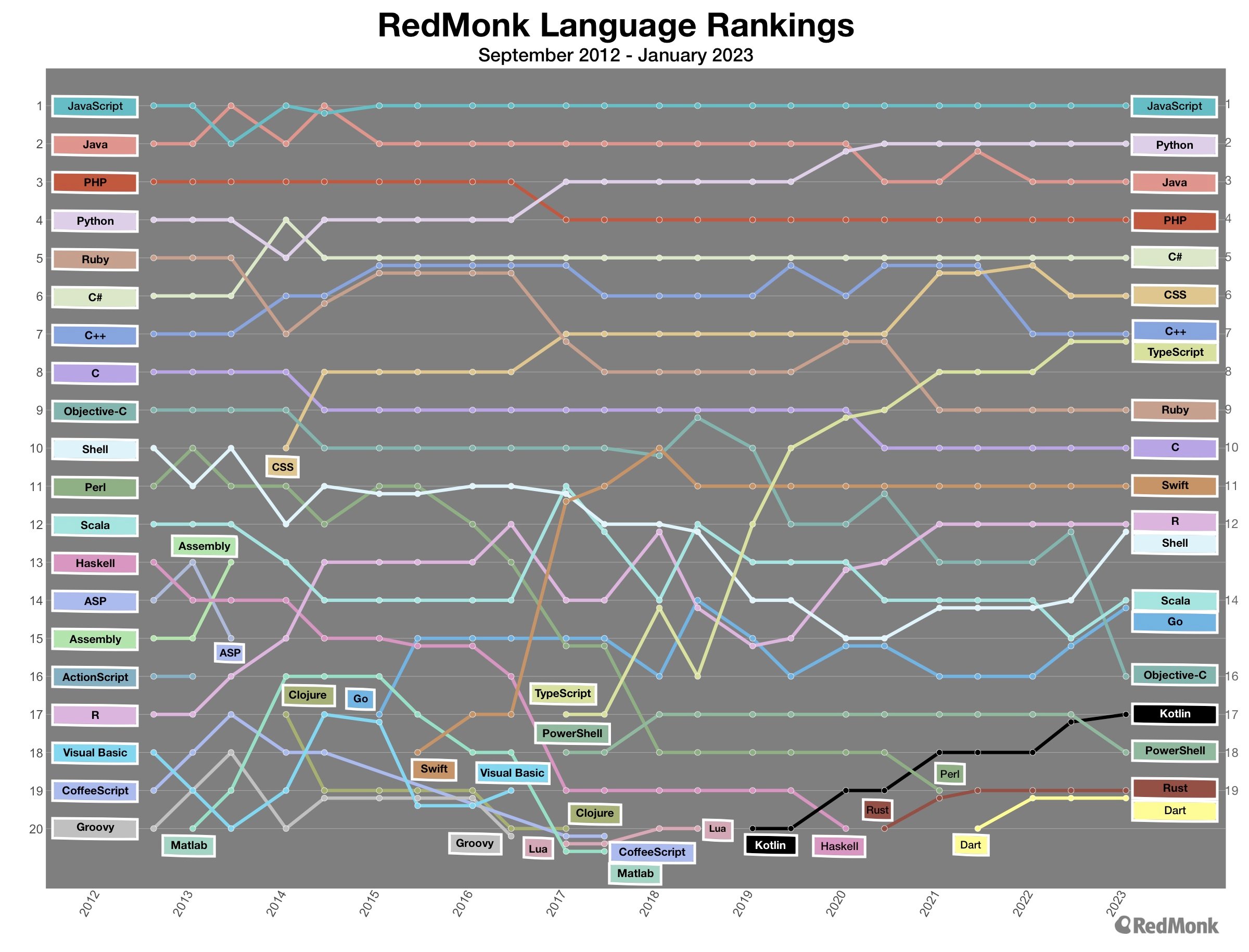 The Seven Most Asked Typescript Questions on StackOverflow — Explained