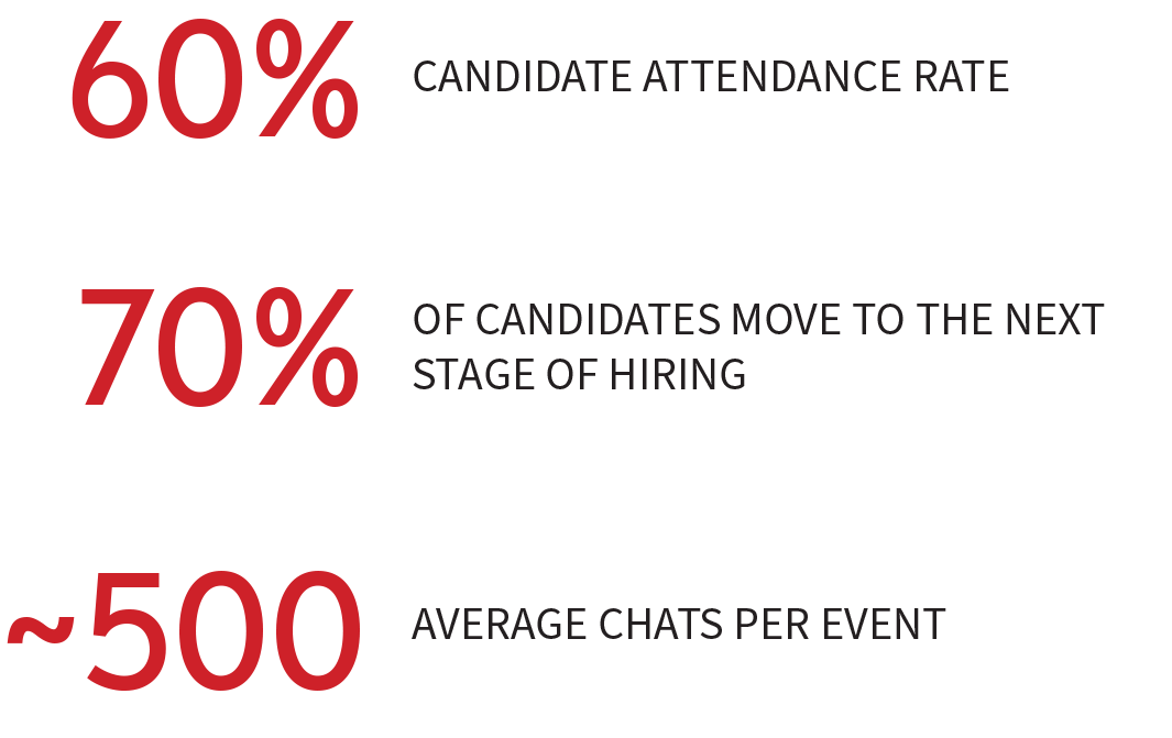 VCE_Stats (2).png