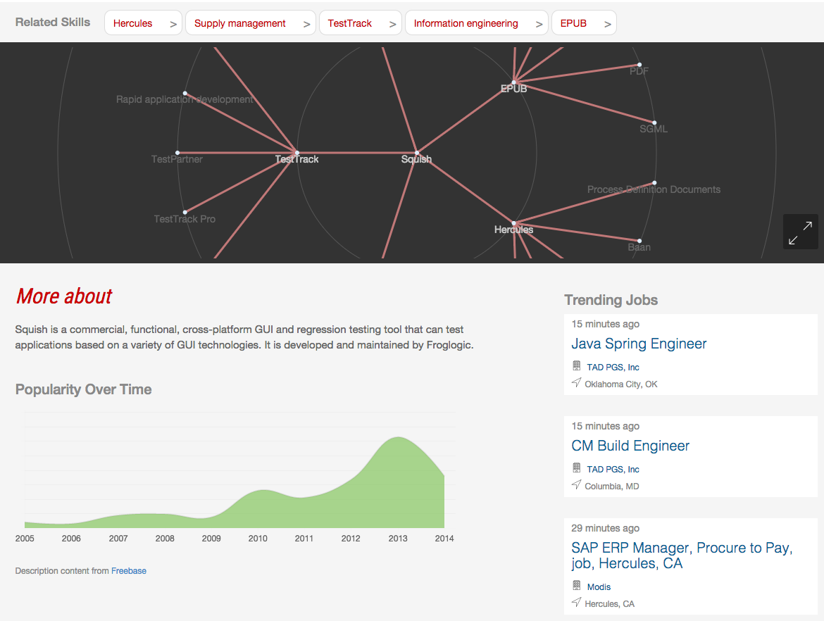 Check Out Dice's New Skills Center Career Advice