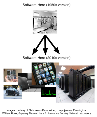 softwareeverywhere.png Main image of article Job Tips for Software Engineers