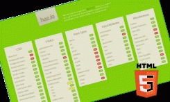 Main image of article When Will You Move to HTML5?