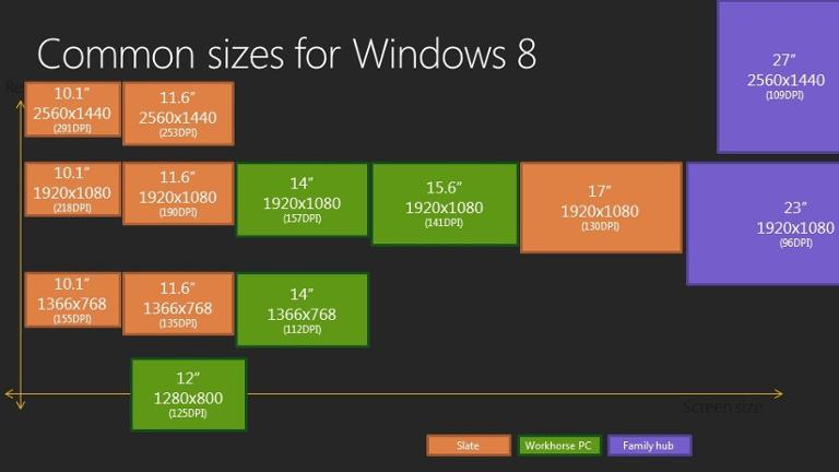 windows-8-common-sizes.jpg