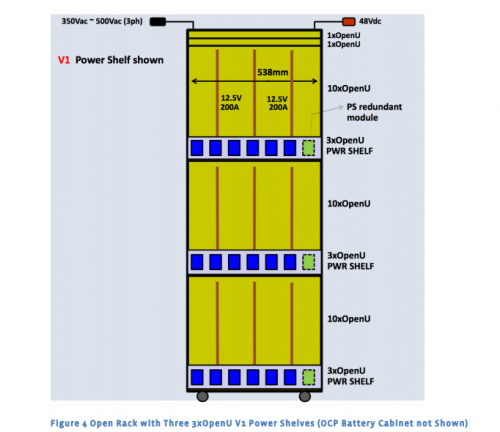 Facebook-OpenRack-example-e1348067852214.png Main image of article Open Compute Project Publishes Final Open Rack Spec