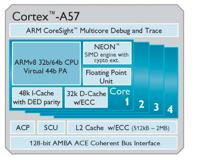 Main image of article Cavium Begins Seeding ARM for the Data Center
