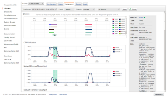 Main image of article Amazon’s Redshift Reaches General Availability