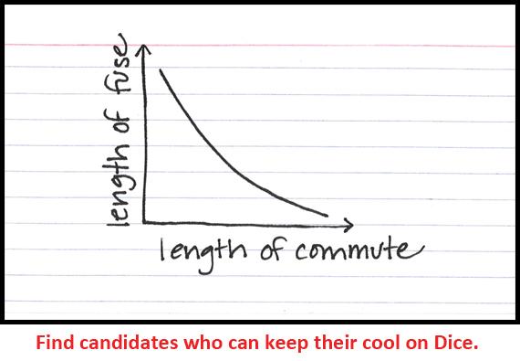 cartoon_commute4.jpg Main image of article Hiring Humor: Road Rage