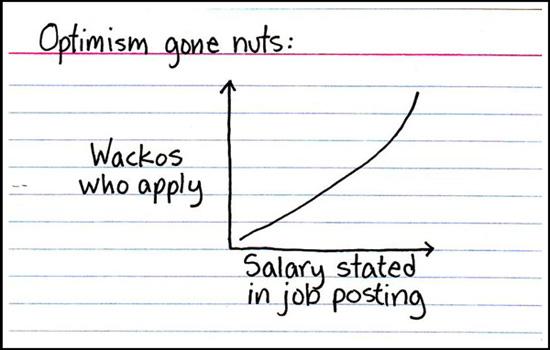 cartoon_optimismgonenuts14.jpg Main image of article Hiring Humor: Optimism Gone Nuts