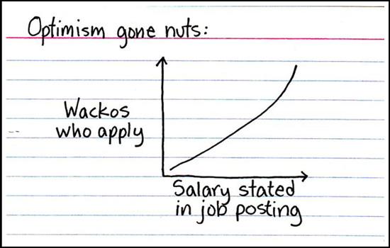 Main image of article Hiring Humor: Optimism Gone Nuts