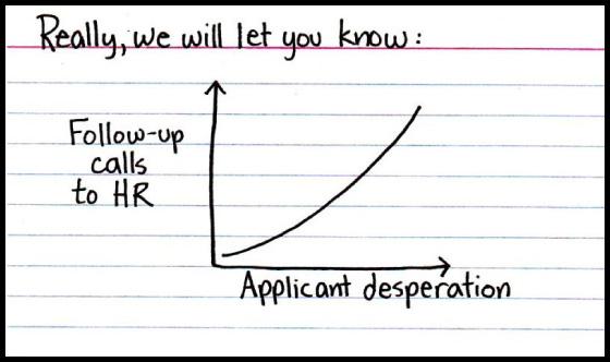 venndiagram_followupcalls4.jpg Main image of article Hiring Humor: Pesky Applicants
