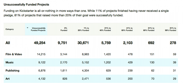Main image of article Has Kickstarter Peaked?