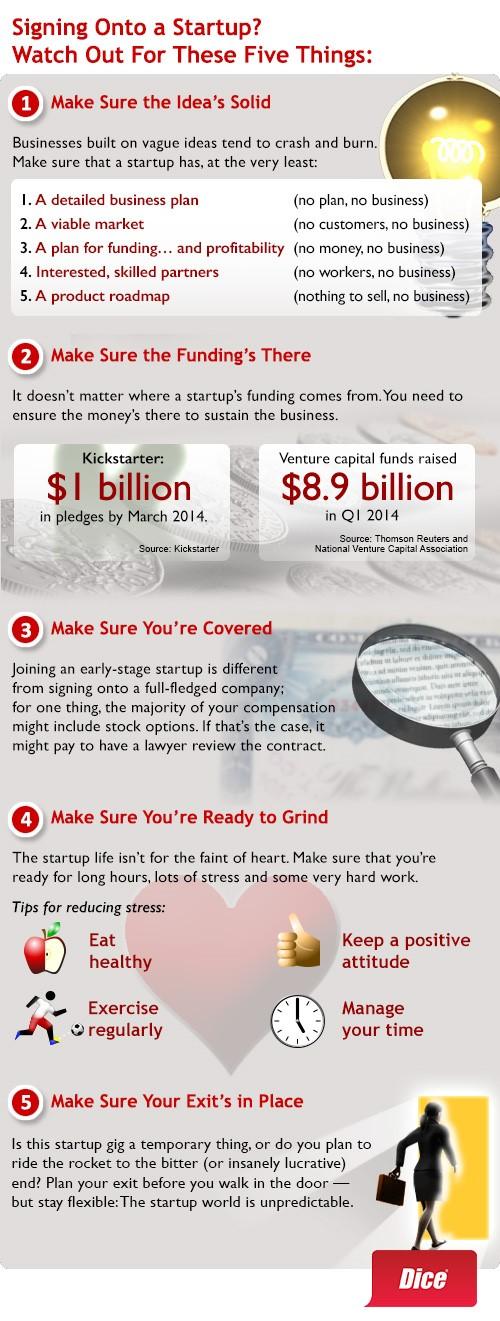 Startup-Infographic-05-01-2014.jpg Main image of article Consider These 5 Things Before Taking a Job at a Startup