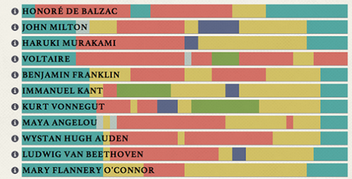 Main image of article Take a Look at the Daily Routines of 26 'Creative Legends'