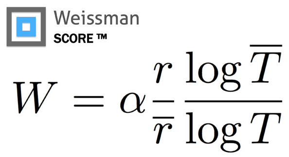 Main image of article How HBO's 'Silicon Valley' Inspired a Real-Life Formula