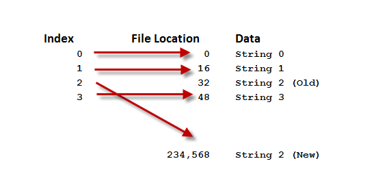 DBCreatingRandomAccessText.fw_.png Main image of article Creating Random Access Text in C#
