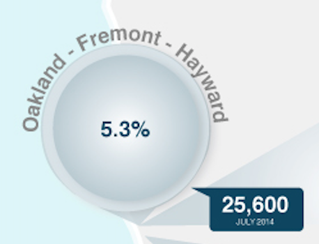 Main image of article California Tech Recovering Well From Great Recession