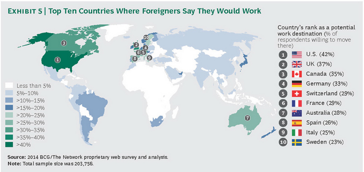 Top-Countries-Where-Foreigners-Would-Like-to-Work-2014.png Main image of article U.S. Is Top Country for Global Tech Workers