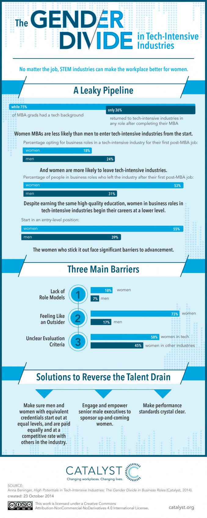 the_gender_divide_1.png Main image of article Lack of Mentorship Hobbles Women in Tech