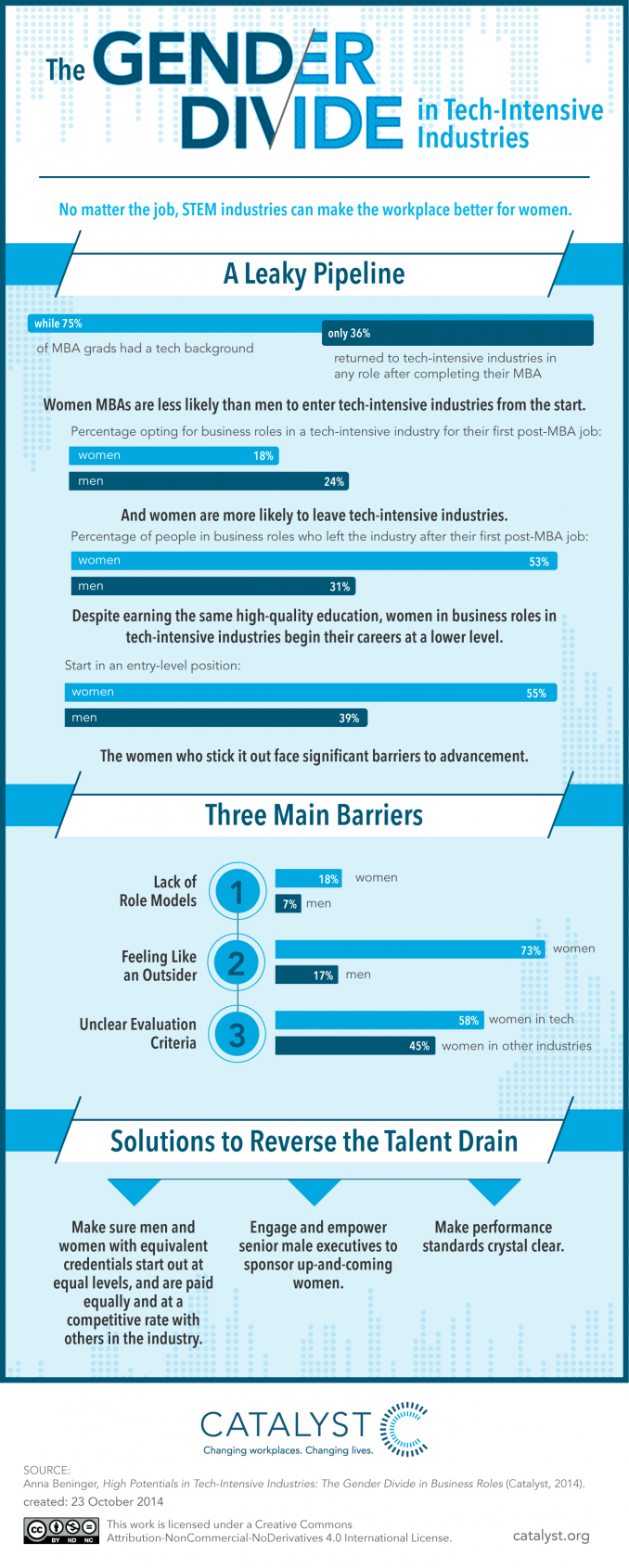 Main image of article Lack of Mentorship Hobbles Women in Tech