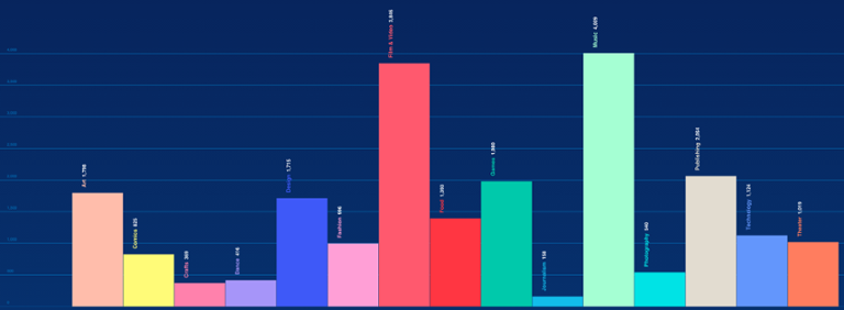 Main image of article 2014 Was a Very Good Year for Crowdfunding