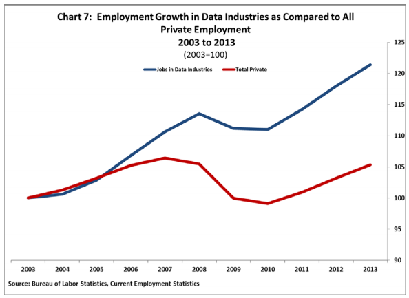 Main image of article Want to Boost Your Pay? Learn Data Analytics