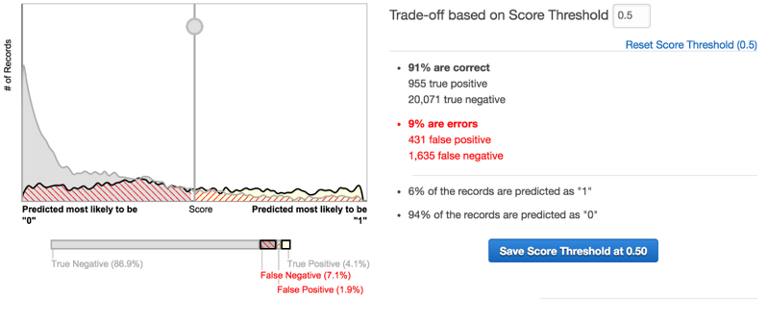 Screen-Shot-2015-04-10-at-4.05.02-PM.png Main image of article Amazon Launches Machine-Learning Platform