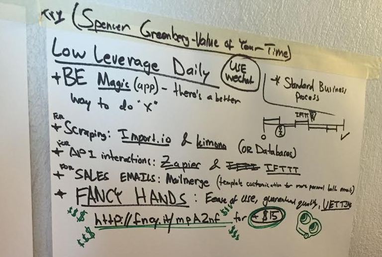 Screen-Shot-2015-04-27-at-4.22.05-PM.png Main image of article Tips for Lifehacking Your Productivity