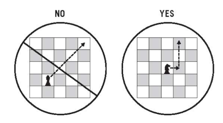 Screen-Shot-2015-04-27-at-8.32.39-AM.png Main image of article You’re a Knight, Not a Bishop (Moving From Job to Job)
