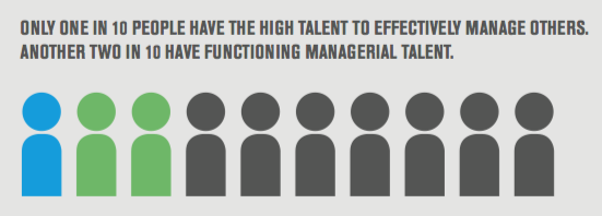 Screen-Shot-2015-04-30-at-10.21.51-AM.png Main image of article Bad Manager? Blame the Peter Principle