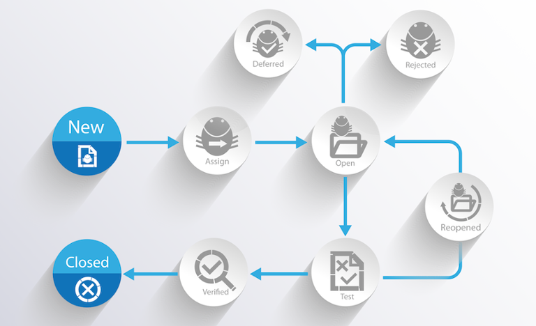 Screen-Shot-2015-06-30-at-4.05.40-PM.png Main image of article QA Testing Is About Soft Skills, Too