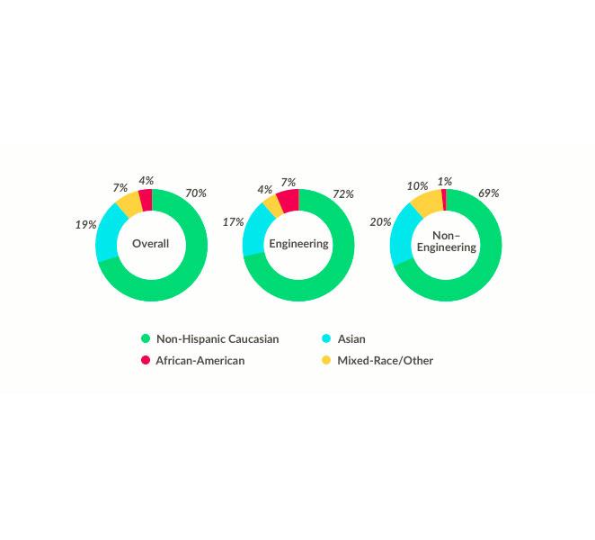 SlackDiversity2.jpg Main image of article Slack Concerned About Its Diversity
