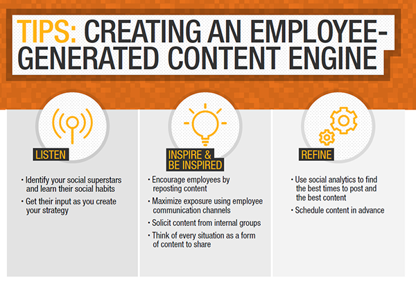 Main image of article How to Rev Up an Employee-Generated Social Content Engine