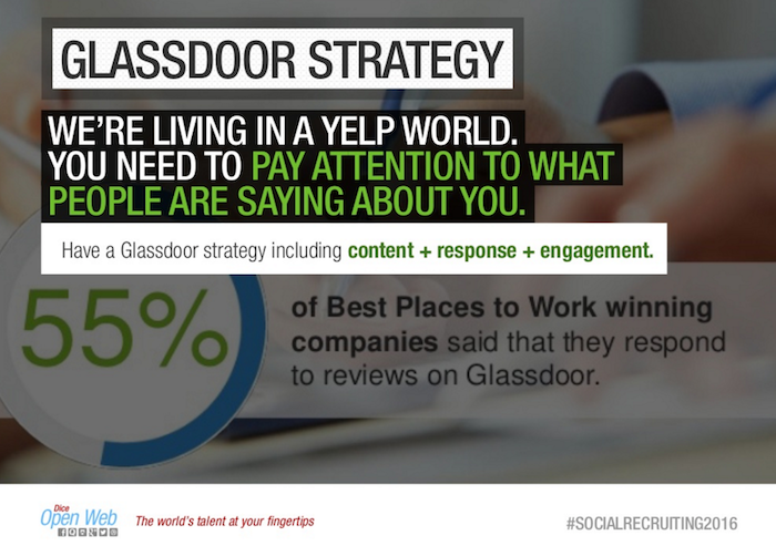 Main image of article What's Your Glassdoor Strategy?