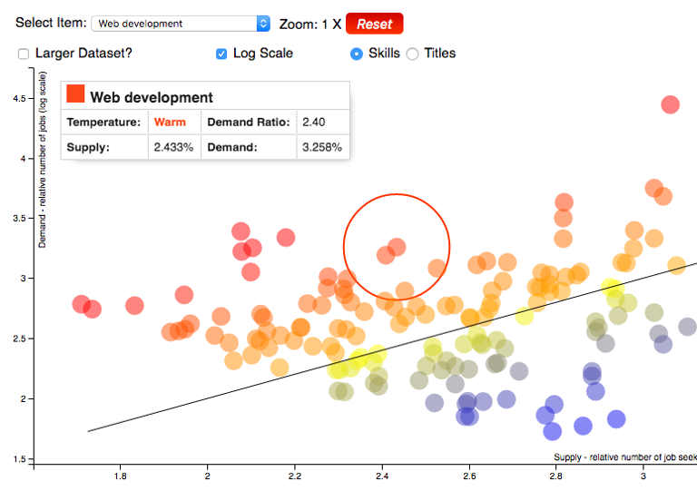 Screen-Shot-2016-06-15-at-4.00.51-PM.png Main image of article How Dice's Data Reveals Job Popularity