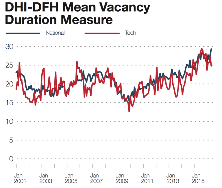 Main image of article Recruiting Remains a Challenge