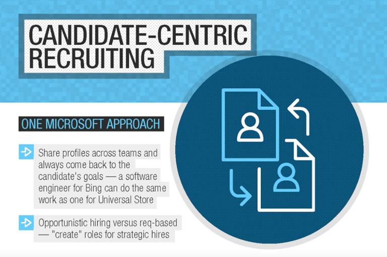 Main image of article Taking the Candidate-Centric Approach to Hiring