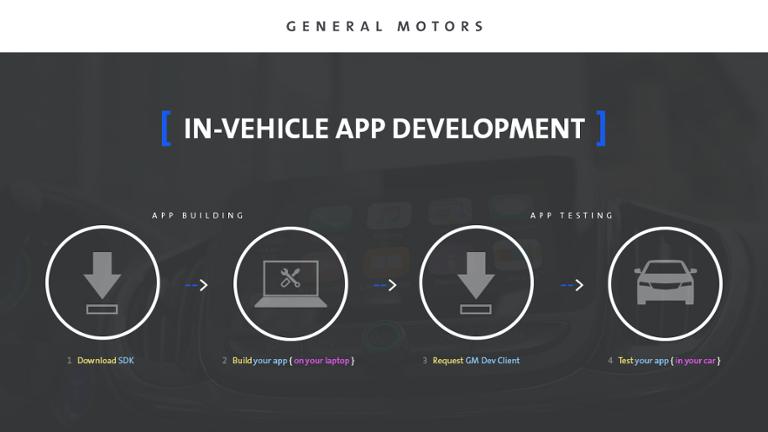GM_Dev_Client.jpg Main image of article GM Now Lets Devs Test Apps in Their Own Cars