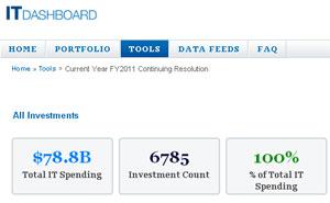 Go to article Federal CIOs Will Hire Despite Lower Budgets
