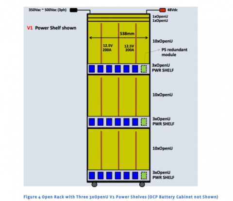 Go to article Open Compute Project Publishes Final Open Rack Spec