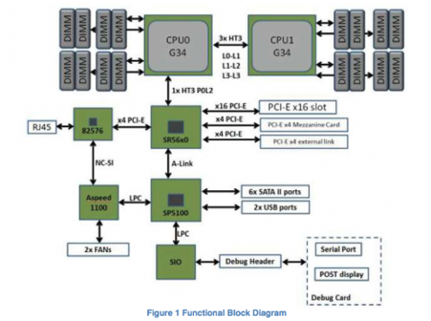 Go to article The Open Compute Project Could Make Big Data More Affordable